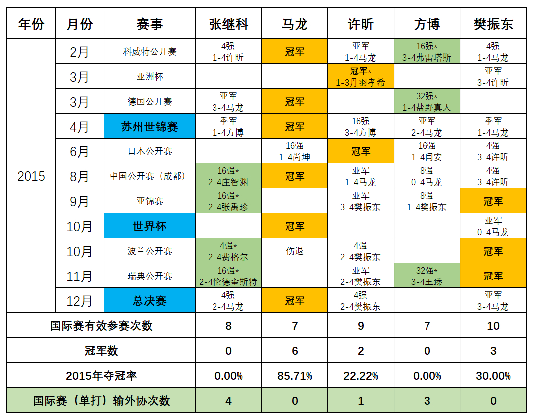 不管是谁都不许闹了，如果有尚坤粉丝再说，你们对85%夺冠率的龙帝实在是构不成威胁