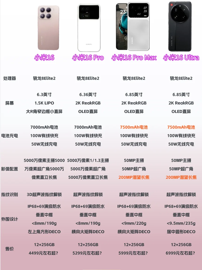 小米16配置是不是有点超纲了？