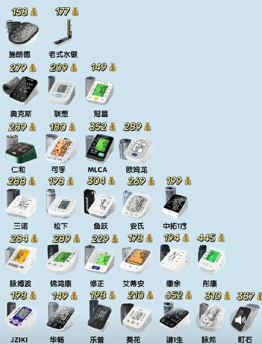 很想问问，这个血压计，除了量血压，还有什么功能？是能炒菜还是能煮饭[抠鼻]为什么