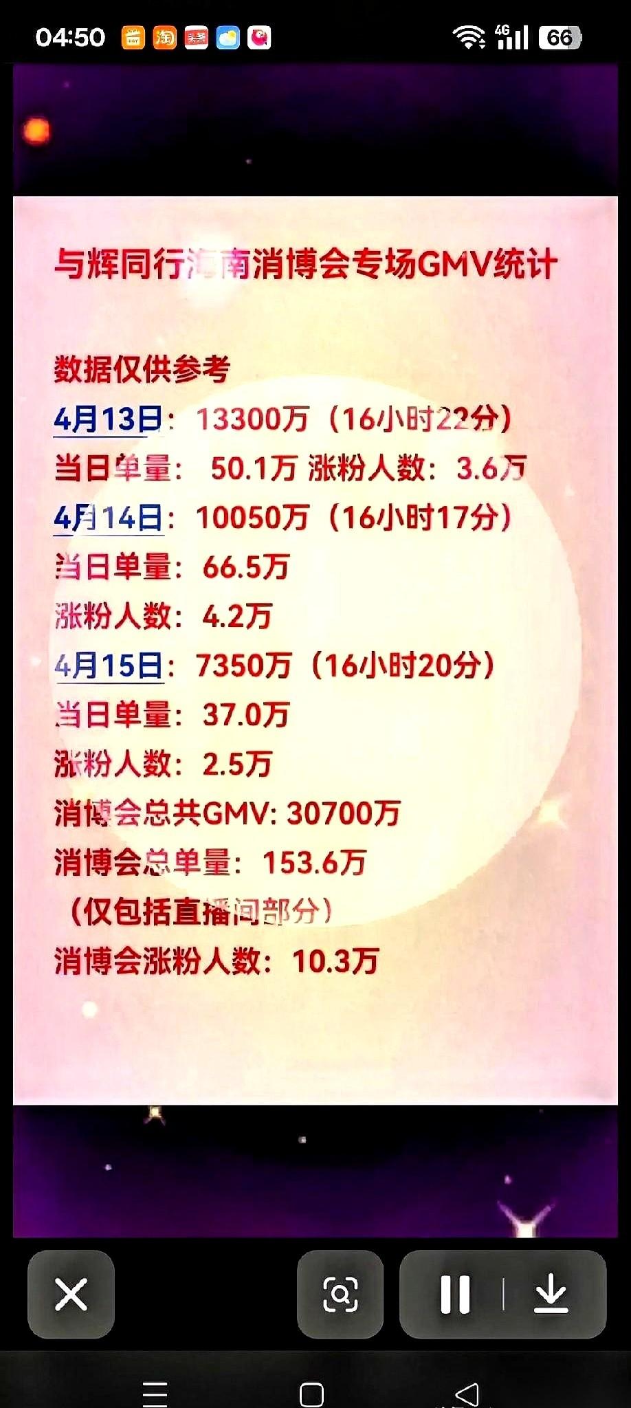 2026年4月的海南，消博会现场，所有人都在盯着“与辉同行”的后台屏幕。
13号