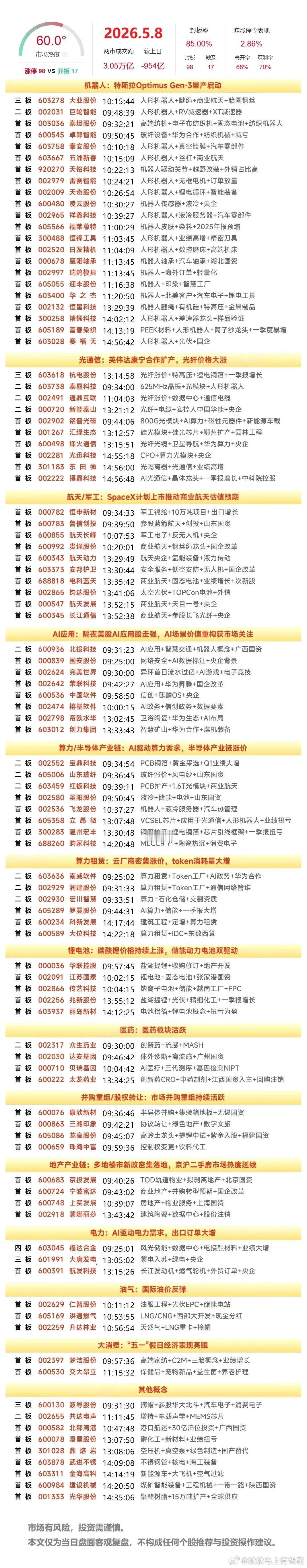 周末复盘：大唐发电、通鼎互联、巨轮智能、中天科技隔日走势的一些看法！1、大唐发电