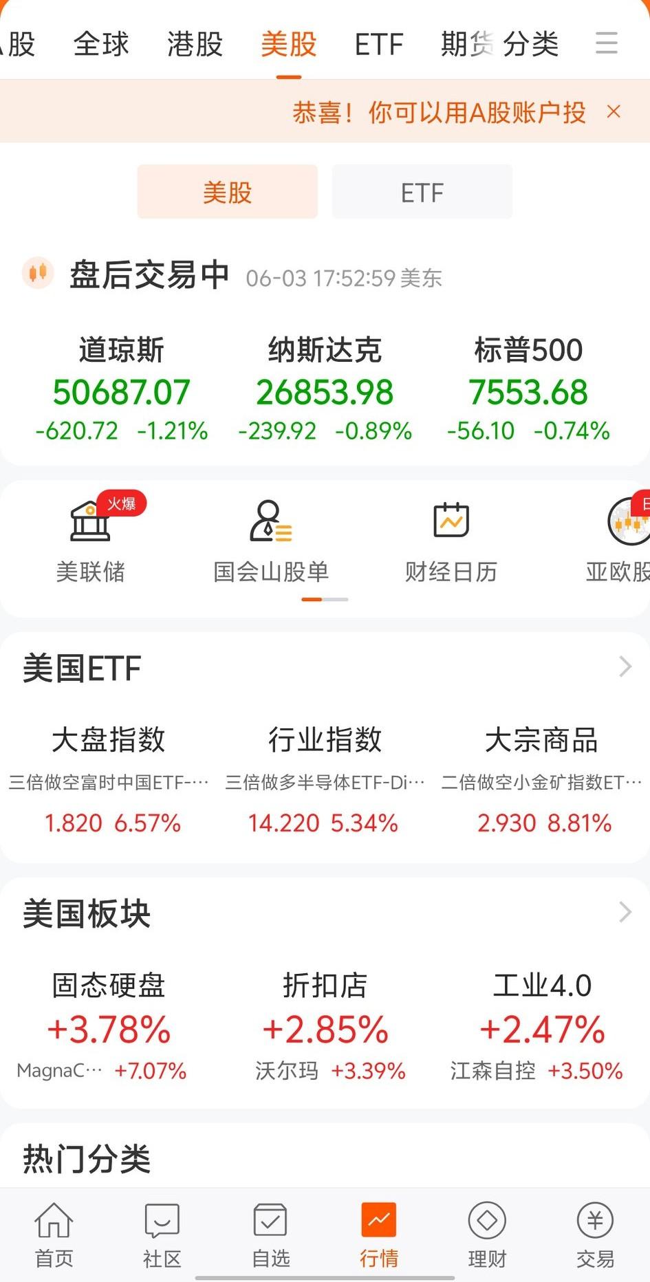 美国股市终于跌了，这让我很是松了一口气美股股指 之前真是太强了，天天涨不是小涨，