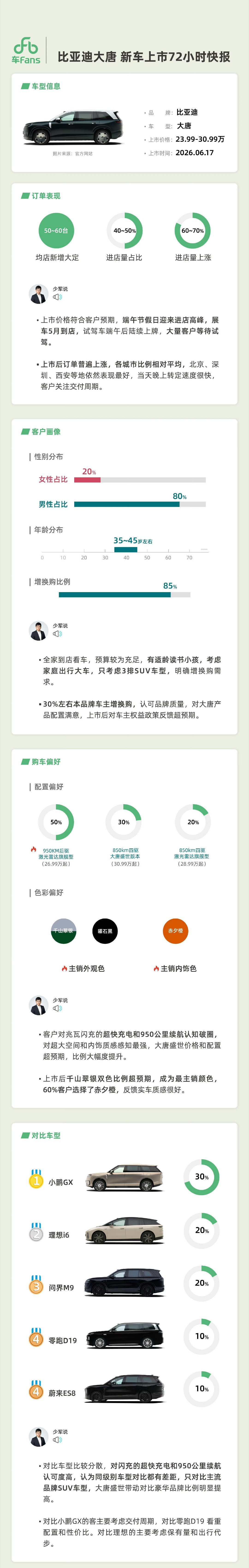 比亚迪大唐这回是卖爆了只要解放思想，比亚迪主品牌就极端可怕 