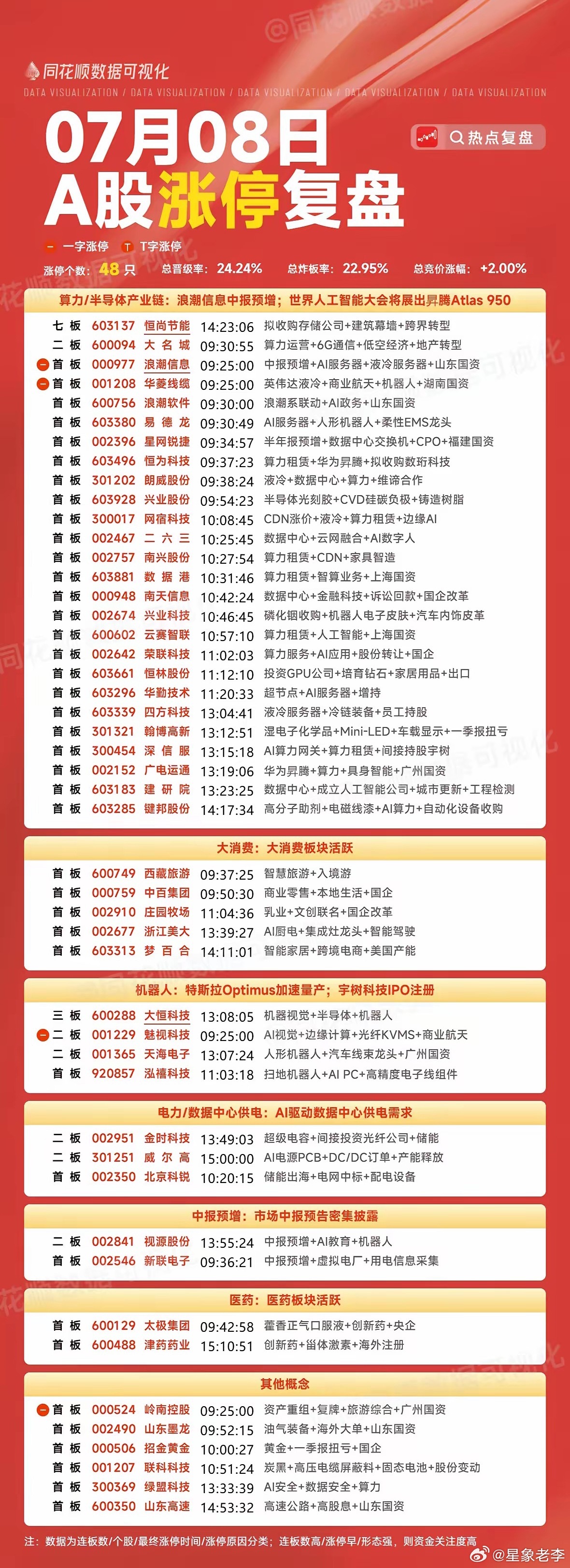 2026.07.08.周三.板块聚焦财经a股 今日看盘股票