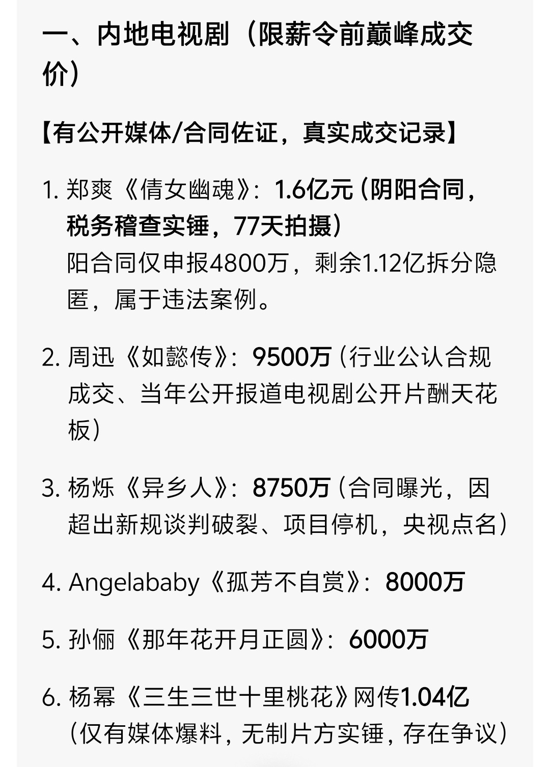 曝演员片酬从2亿降到最高2500万 2500万的片酬也是非常高了 单部剧预算是有