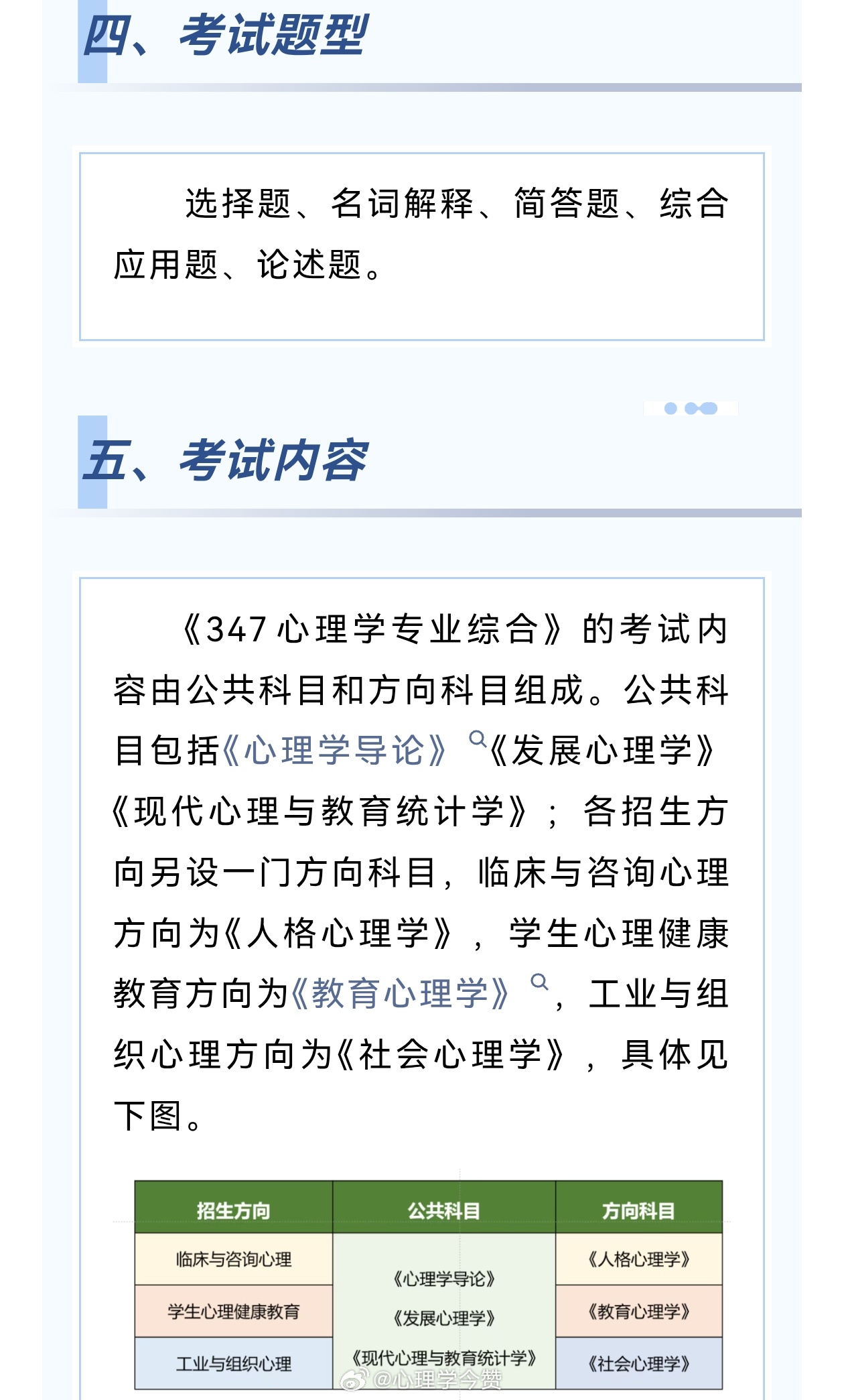西南大学2027考研应用心理专硕（非全日制）初试专业课又有调整了（进一步降低难度
