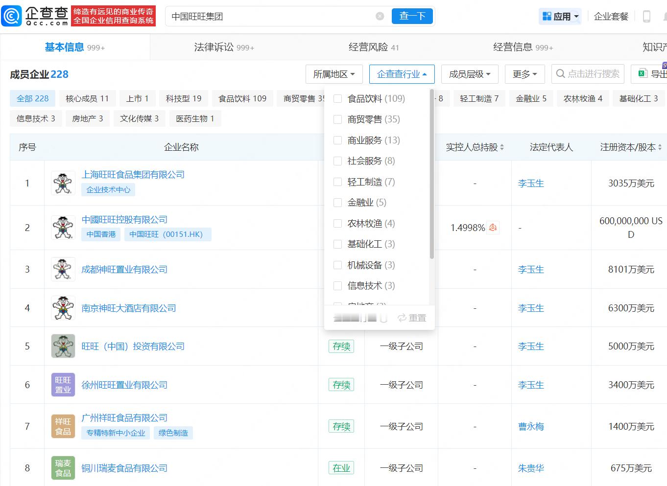 【曝旺旺集团拟裁员千人】旺旺食品近2500人参保据报道，多名接近旺旺集团的人士透
