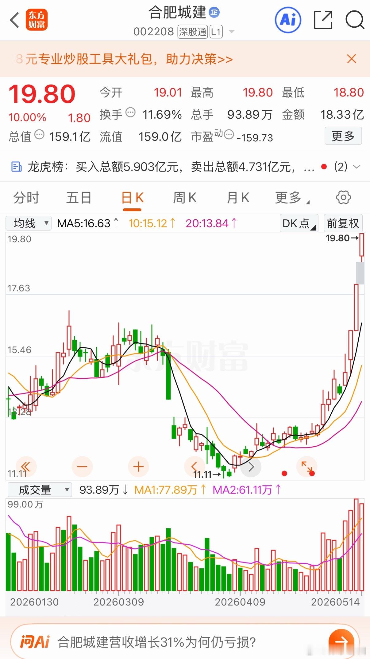 前天分享的两只表现都还可以 