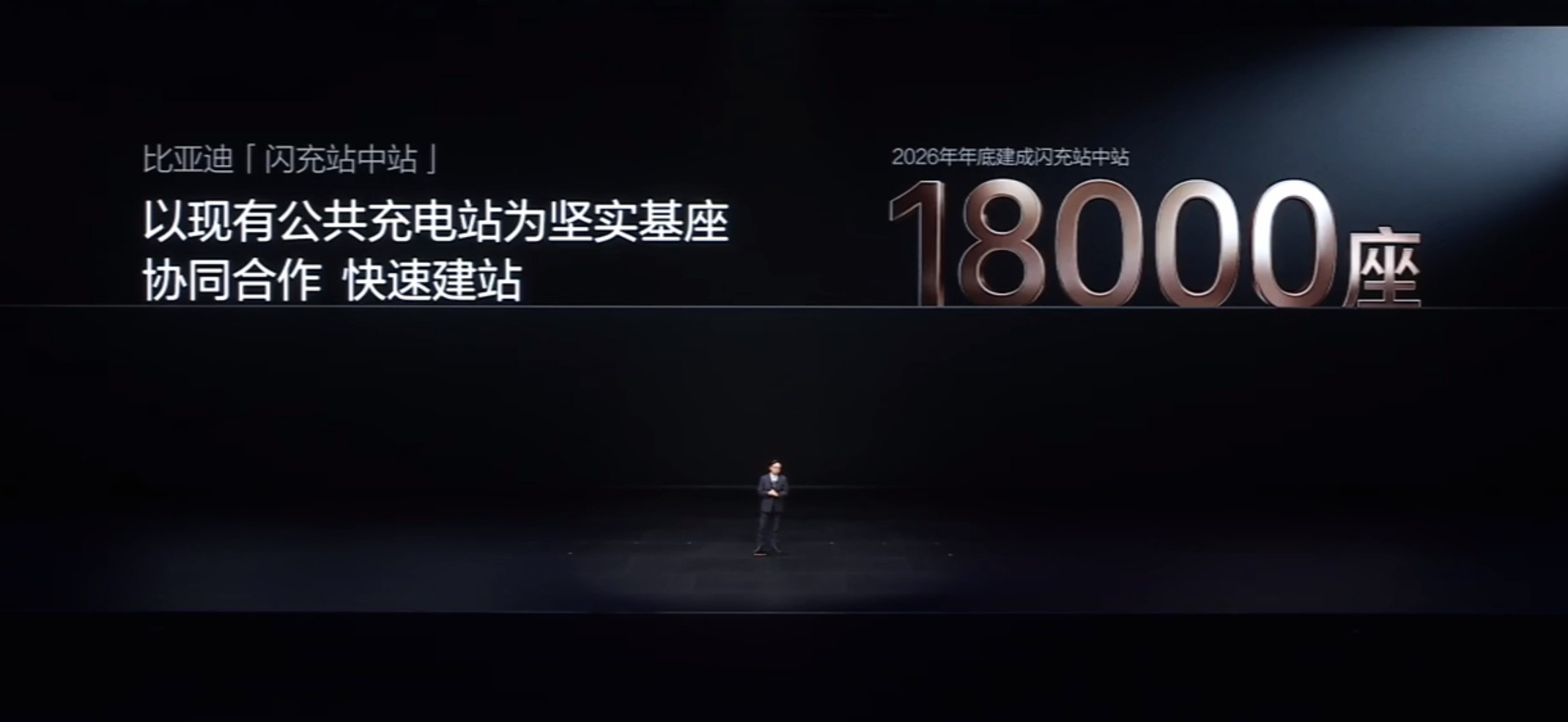 比亚迪到今年年底要建18000座闪充站，速度这么快，是因为这是根据现有的充电桩改