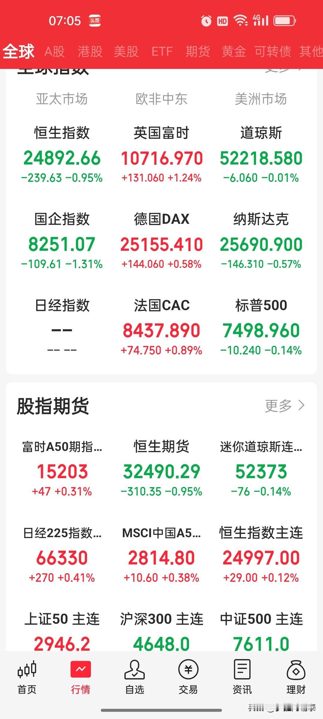 昨夜今晨全球市场复盘：美股小幅收跌，日韩冲高回落，中概股全线走弱，纳斯达克中国金
