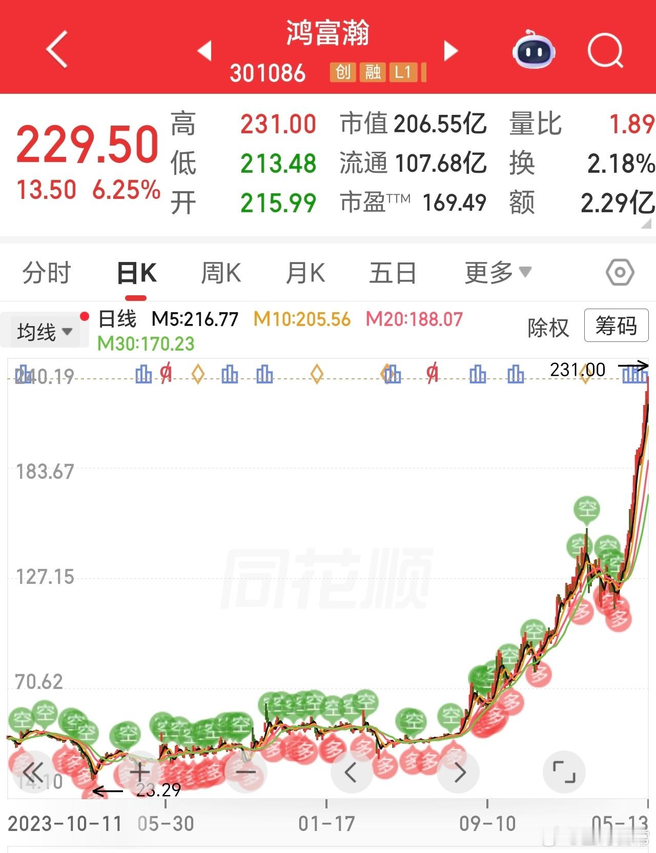 中长期主义，才是真正的暴利。 