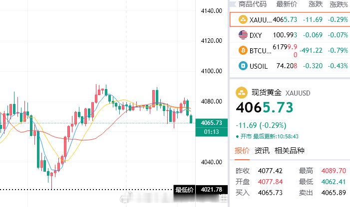 4066？拿下了！说指哪就打哪，绝不含糊。空单一出，140点利润直接到账，这波舒