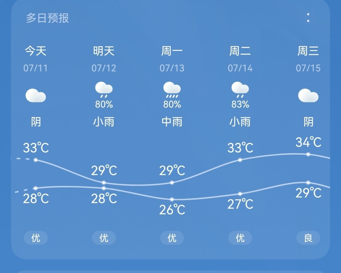 台风巴威又睁眼了未来都是雨看到巴威的厉害了 
