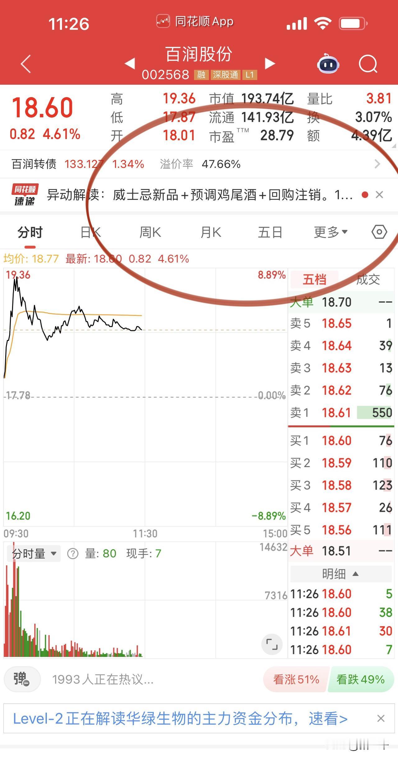 消费医药股三年牛市风起！
以前消费看投资，
大宗商品看美联储利率政策。
但现在完