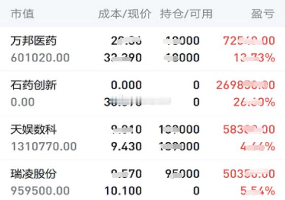 7.3日个人实操记录如下:暂拿：昨日下午上车的$万邦医药 sz301520$  