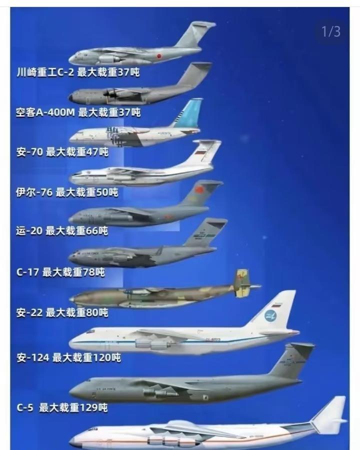 飞机对比图航空