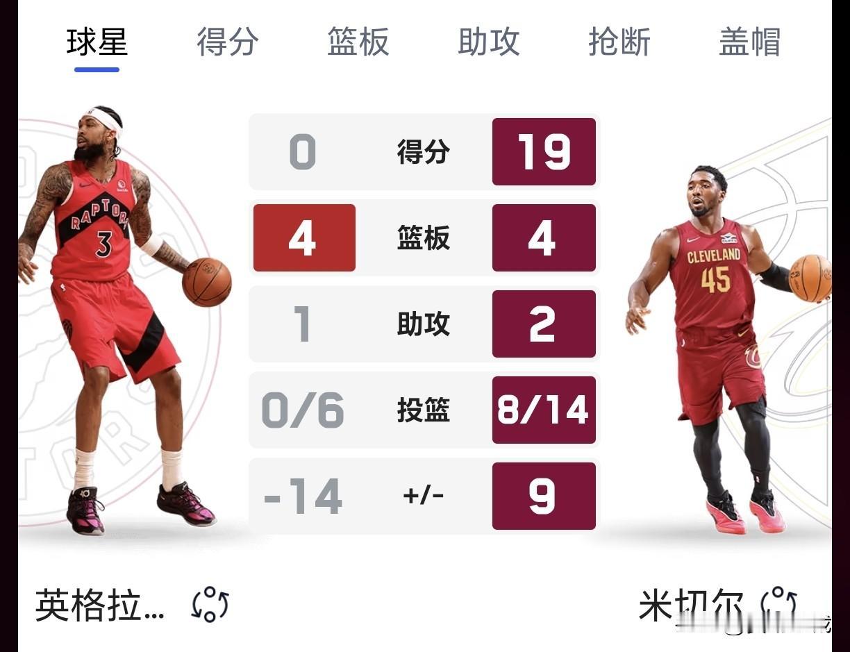 VS 骑士     
打到第三节熟悉的版本又来了……对比双方主将，差距一目了然！