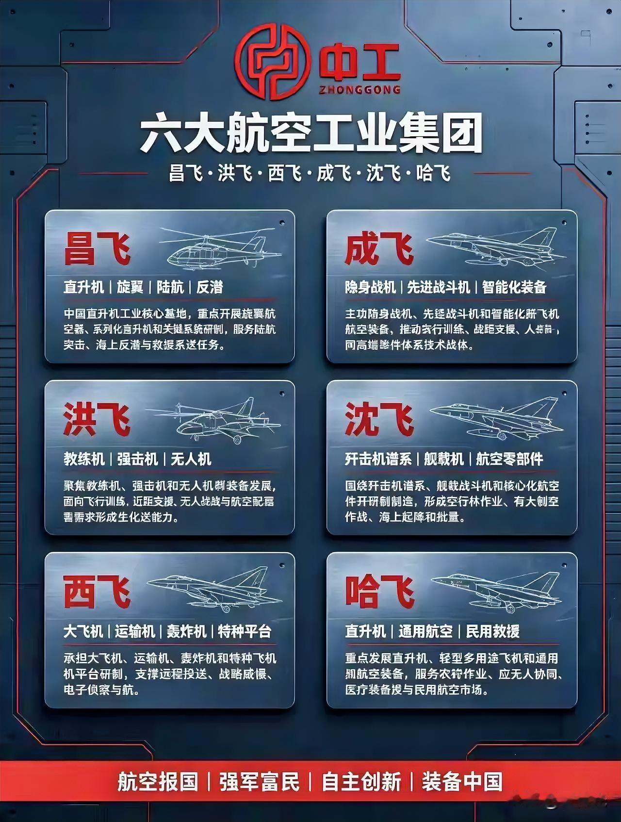 国内最厉害的6个航空城，看看有你的家乡吗？

6大航空城分别是：
成都，沈阳，哈
