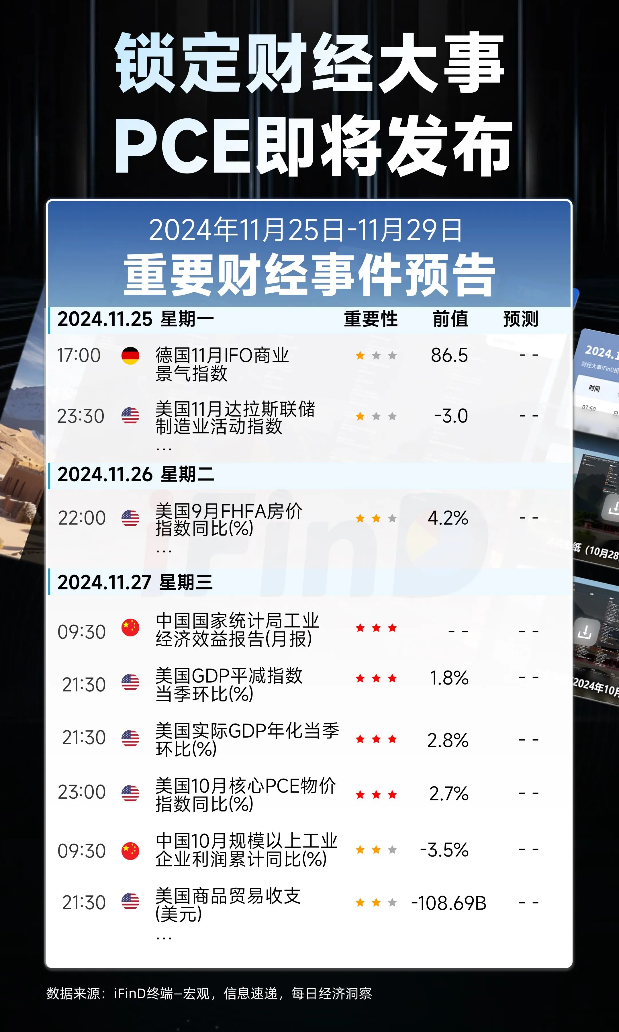 干货！下周重要财经事件预告！美国10月核心PCE物价指数同比即将发布！