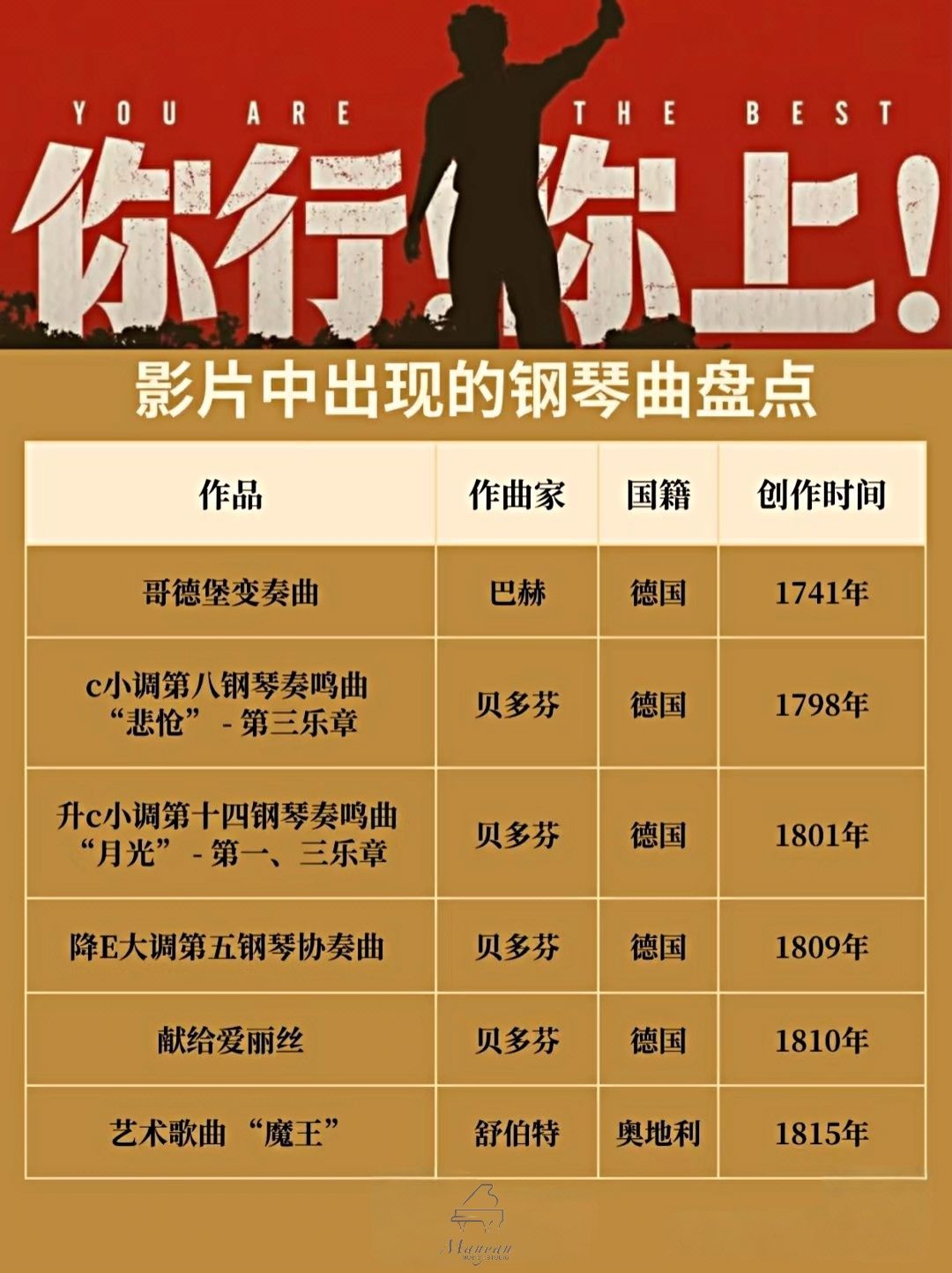 姜文导演的电影《你行！你上！》以郎朗的成长故事为蓝本，被称为“所有琴童的必看影片