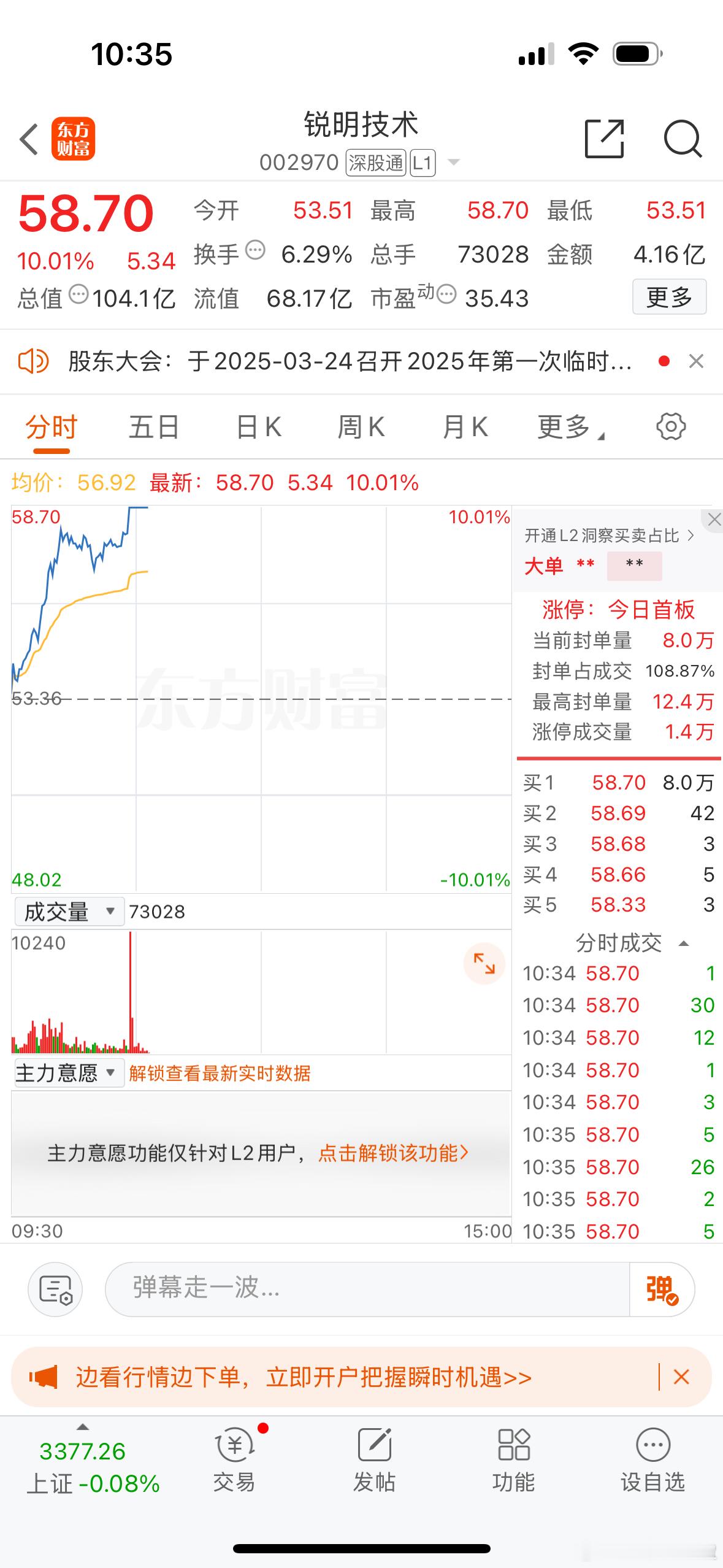 $锐明技术 sz002970$ 真给力，直接涨停！[酷] ​​​