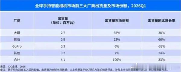 影石CEO刘靖康谈与大疆竞争我觉得影石和大疆这事，没必要简单变成“你支持谁”。对