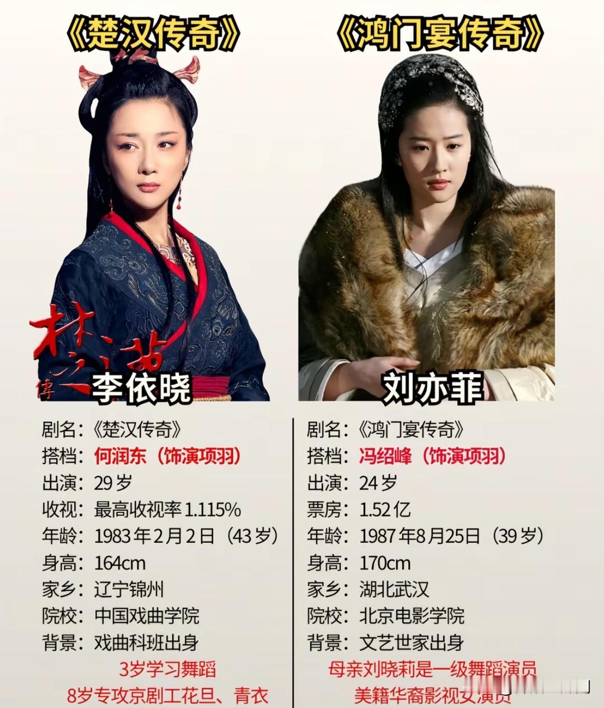 楚汉故事两版封神
演员阵容对撞
谁才是你心中的虞姬项羽

同样是演绎楚汉风云，《
