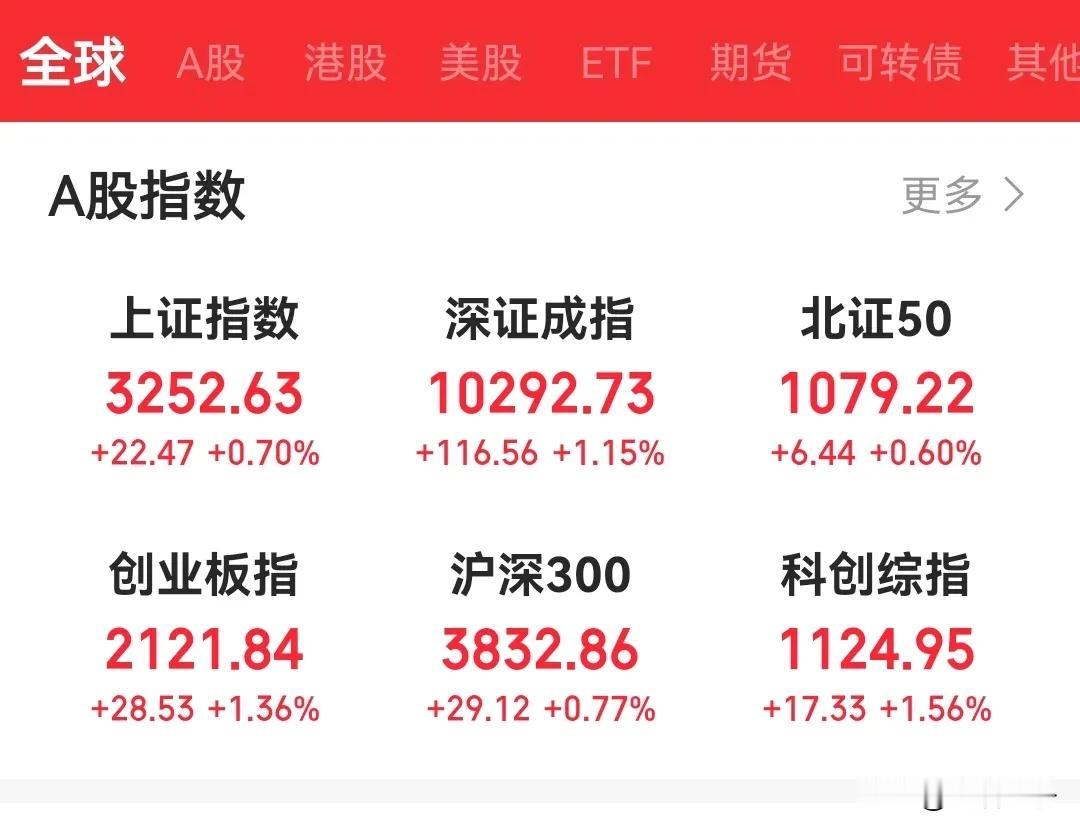 今天大盘走势还算在预期之内
我看很多朋友还在看空中
就知道节后有机会了

只要过