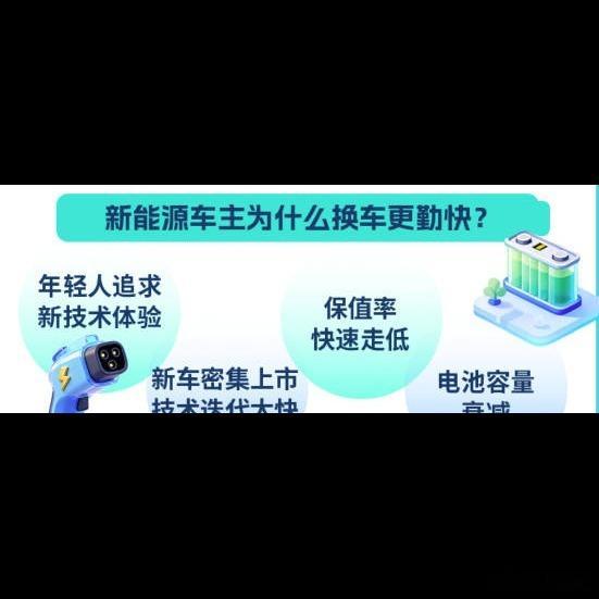 新能源车平均车龄才1.8年，这数字真是刷新认知了🤔 想想以前燃油车开个十年八年