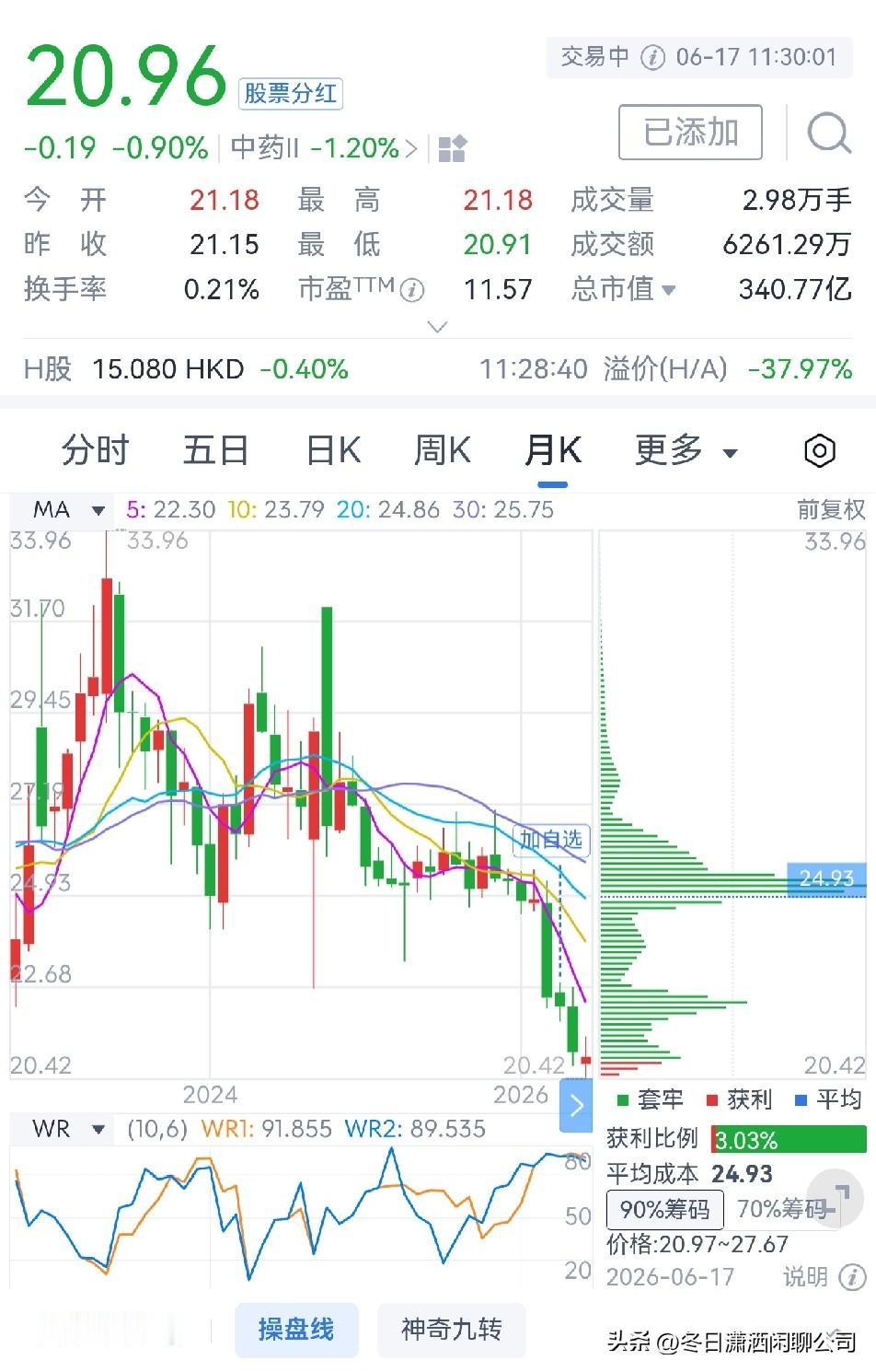白云山股价为何持续低迷？

白云山是国内知名的中药上市公司，总部位于广州市，实控