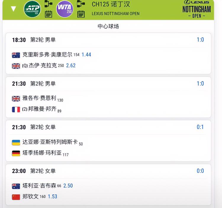 郑钦文诺丁汉第二场比赛时间出炉！！
安排在中心球场的第4场、即6月17日23:0