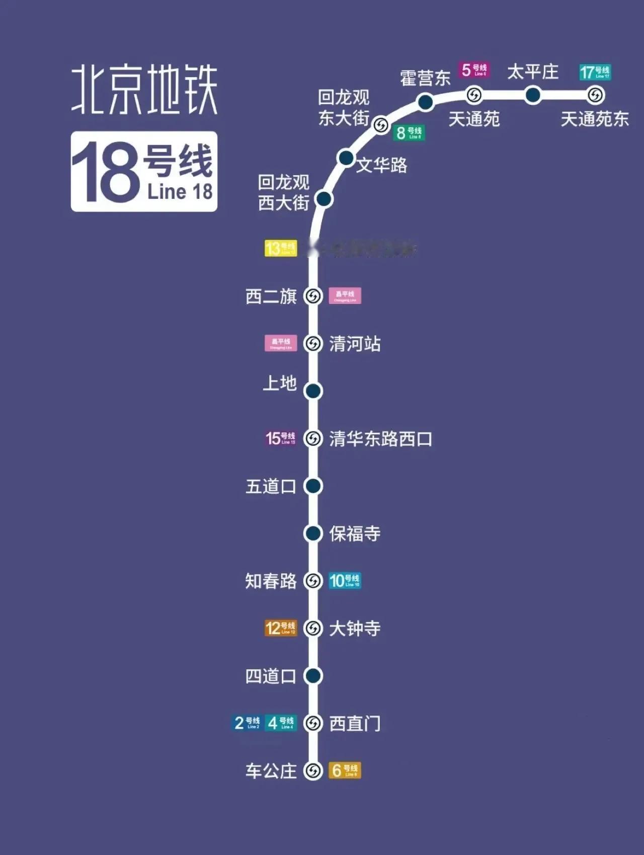 好消息，北京18号线即将通车！
通车后，不仅回龙西大街站终结了无地铁的历史，还实