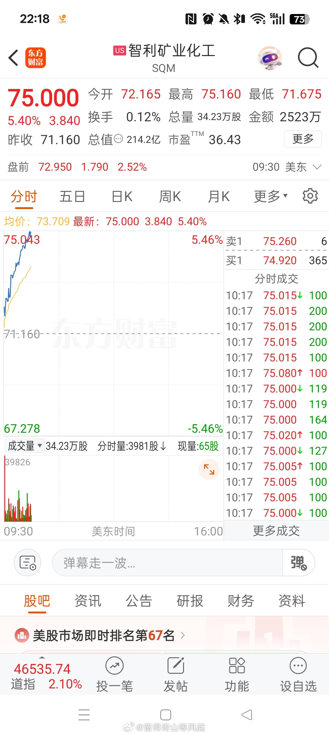 新能源革命即将在中国以外的其他国家展开，美国锂矿股大涨。天齐锂业 sz00246