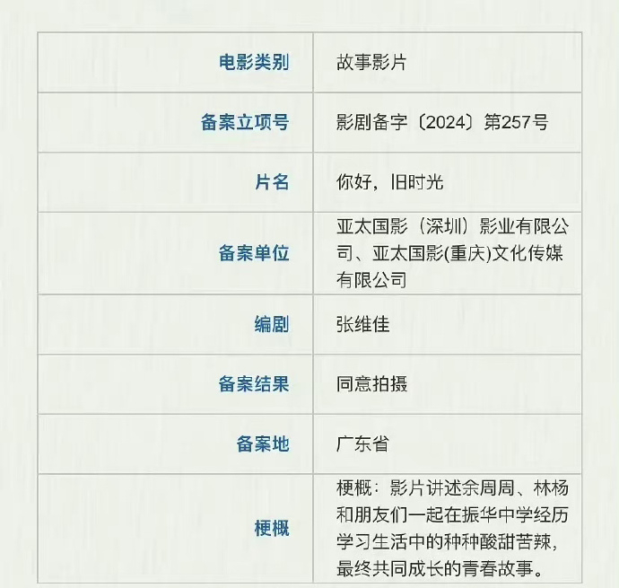 #张新成 导演# 张新成要翻拍电影《你好，旧时光》？？希望这瓜是假的…… 完全不