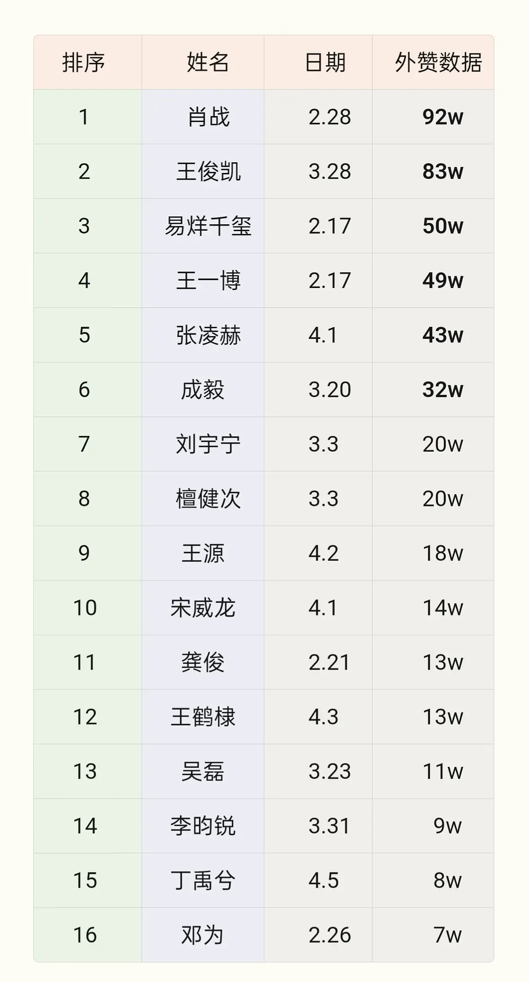 流量生本人和流量生工作室最新日常博外赞 