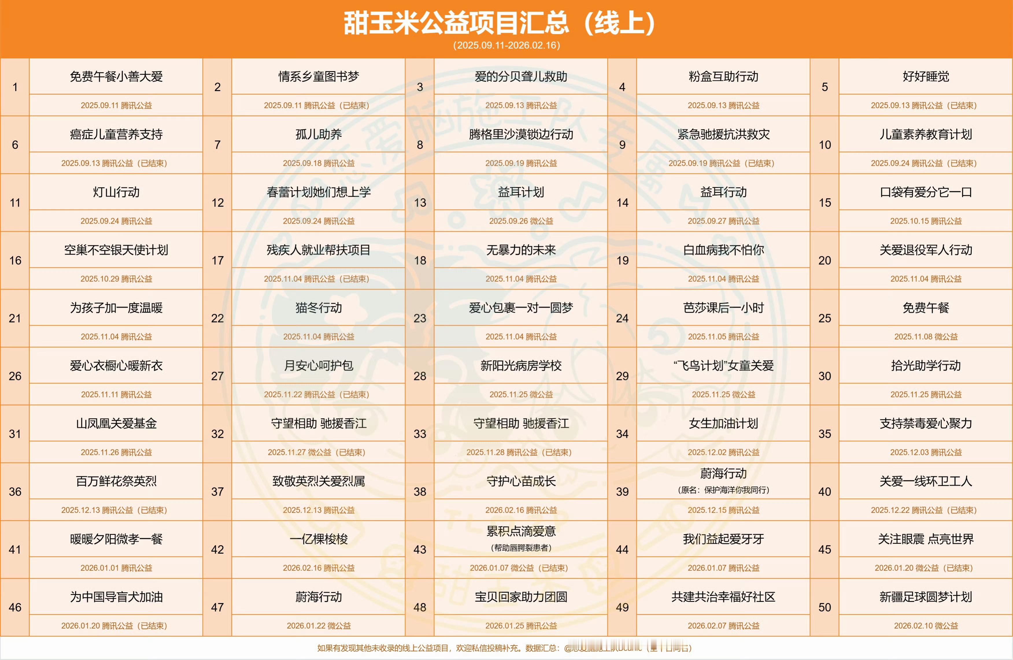 栩你渝生 云熠星河这是发生什么了🤔我记得栩你渝生是那家做公益很出圈的甜玉米粉丝