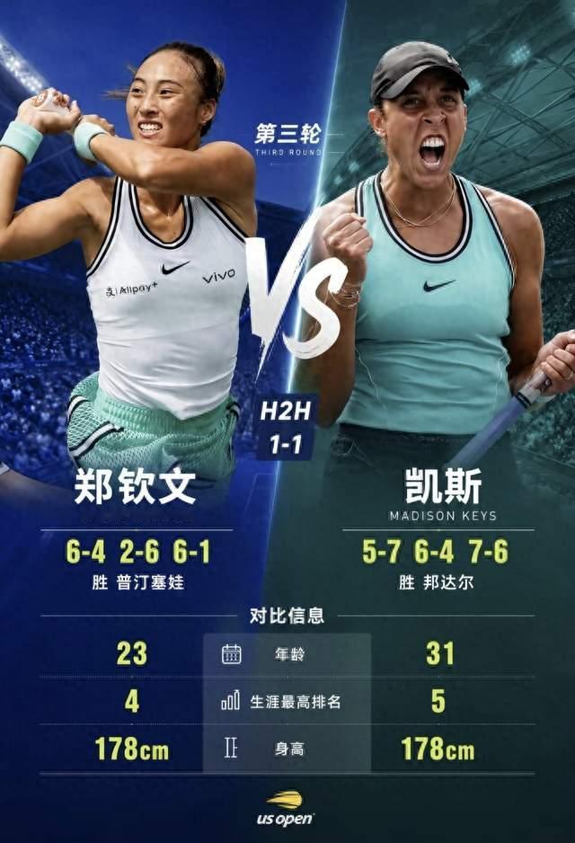 郑钦文倒地怒吼！四战美网全部闯入32强，她说出了“涅槃”两个字