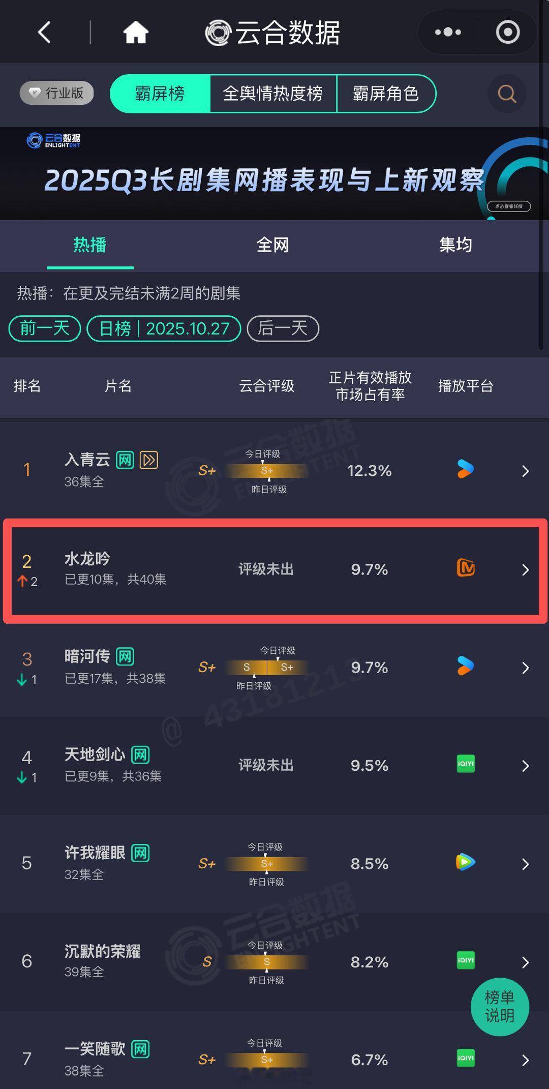 水龙吟 我的评分：[星星][星星][星星][星星][星星]还有人不知道水龙吟云合