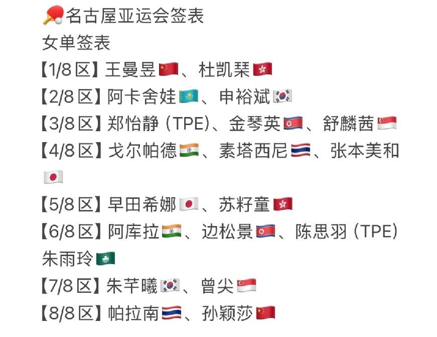 名古屋亚运会单打签表，
小石头直接落单松岛辉空1/4区，
真替他捏把汗，
看能不
