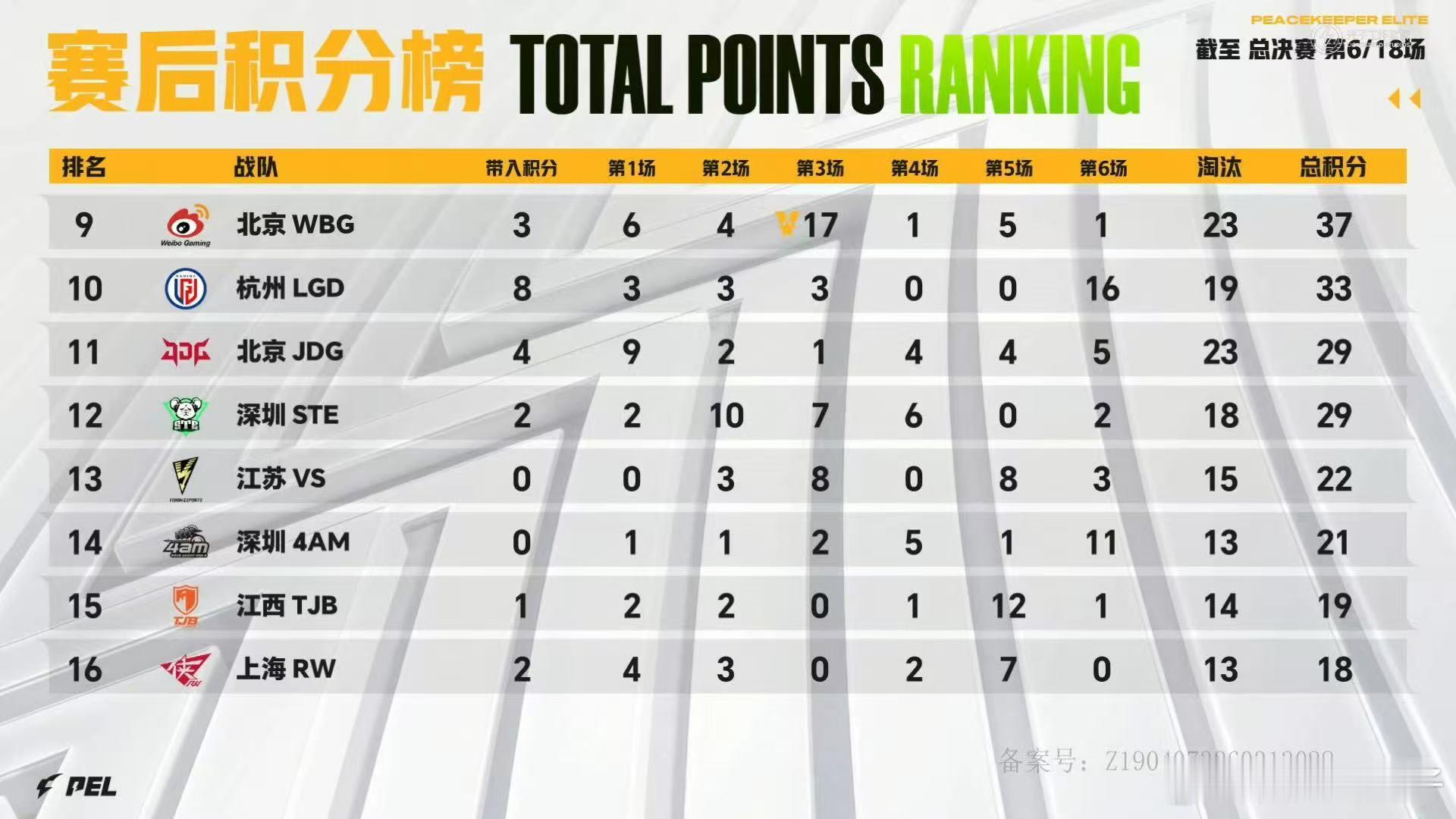 随橙想PEL春决这么好看2026PEL春季赛总决赛 PEL春决第二日，所有目光聚