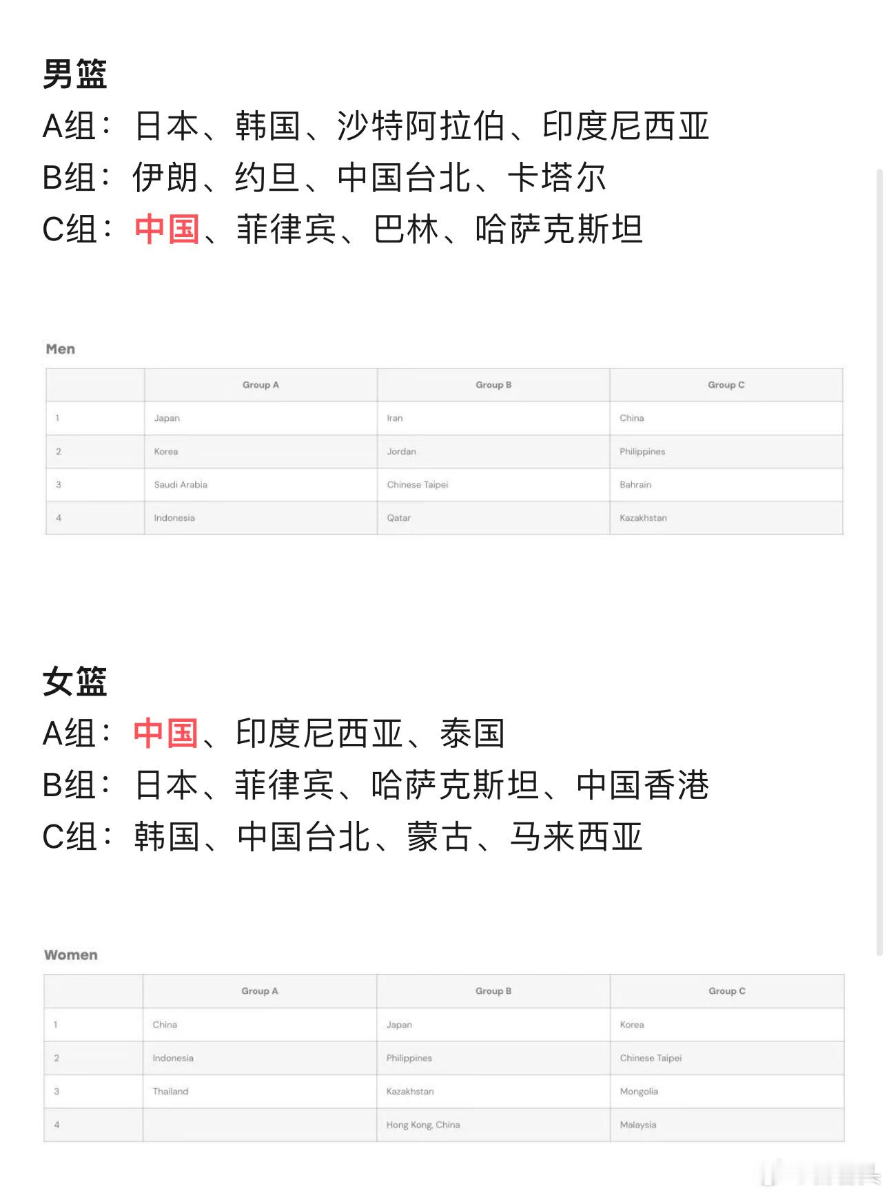 2026年名古屋亚运会男篮女篮分组和小组赛赛程来了：9月11日 中国男篮vs哈萨