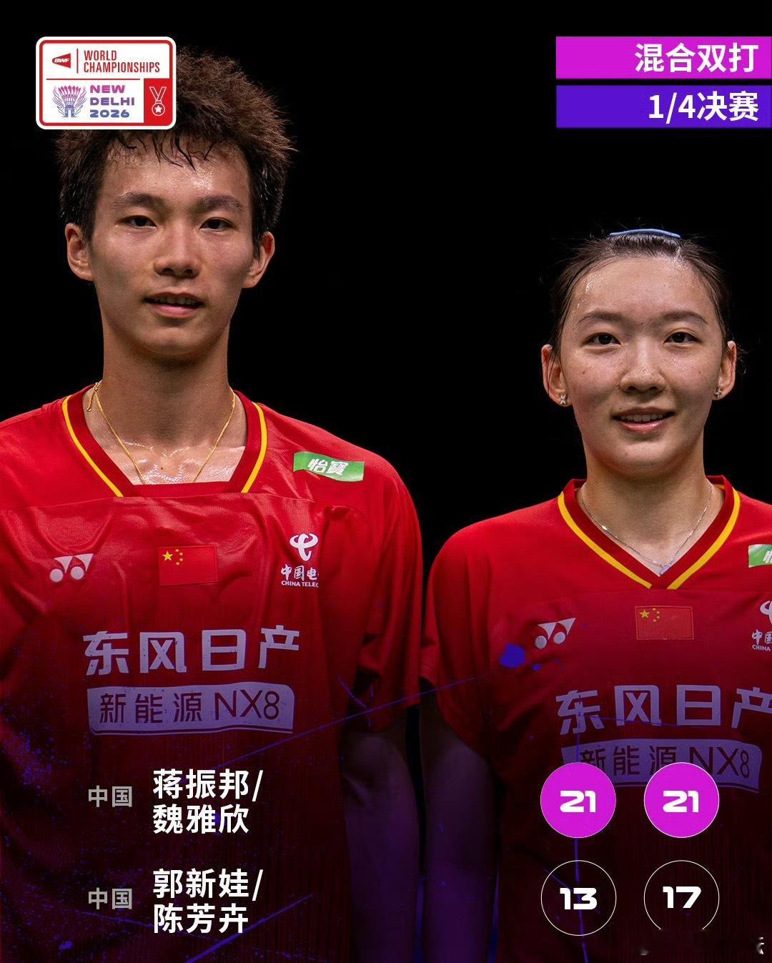 蒋振邦魏雅欣2比0郭新娃陈芳卉蒋振邦魏雅欣晋级世锦赛四强2026年印度羽毛球世锦