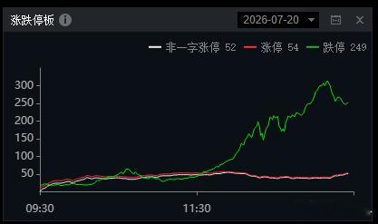 差点250 