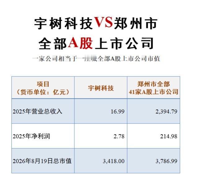 A股马上迎来首家人形机器人整机第一股——宇树科技。
但真正值得看的，不只是“人形