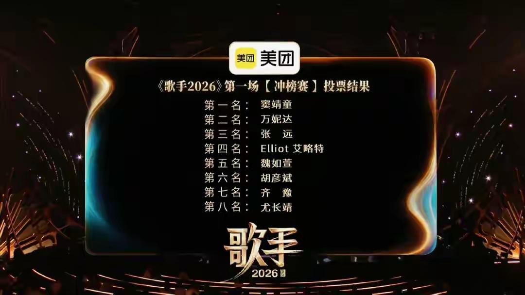 《歌手2026》到底在捧谁？有没有剧本？

1、捧胡彦斌，普遍他认“歌王”了，但