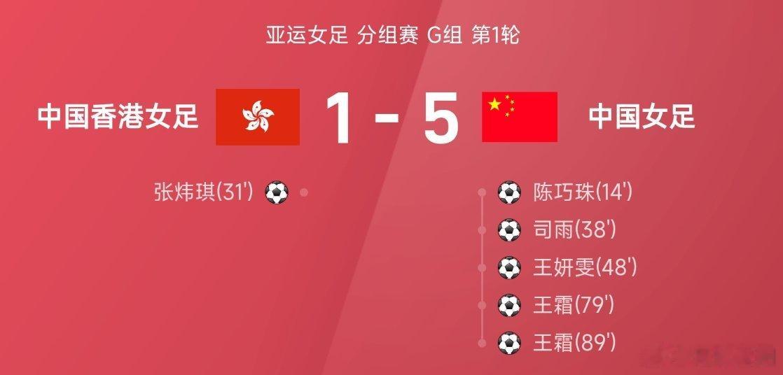 中国女足5比1中国香港女足 26赛季亚运女足分组赛G组第1轮，中国女足迎战中国香
