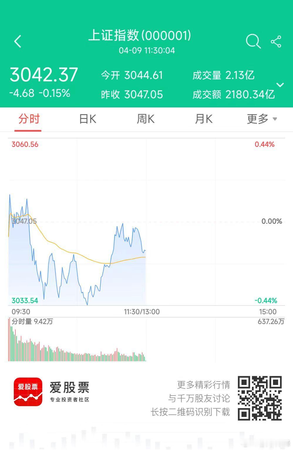 有色资源今日虽略有分歧，但基于价格弹性，仍是市场最强主线。比如稀土涨价，就刺激了