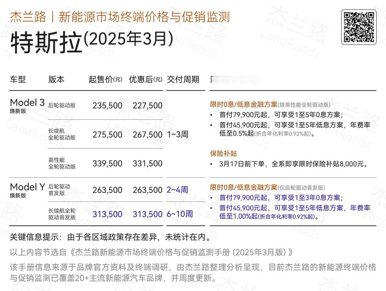 特斯拉3月终端优惠
Model Y换新长续航四驱首发版版，相比老款涨价10000