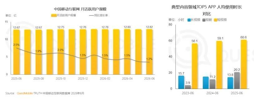 电商和实体经济，说白了都在给流量平台“打工”。

以前开实体店，拼地段、拼服务；