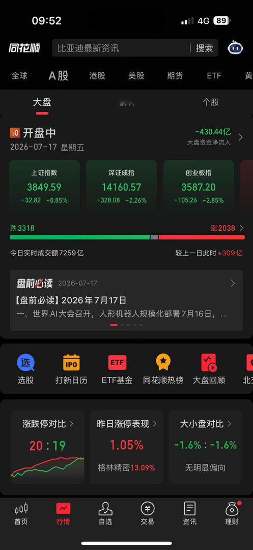 猴模块不行了，接下来轮到什么了a股